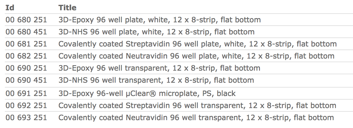 Functionalized-Polymer-Slides-Table1