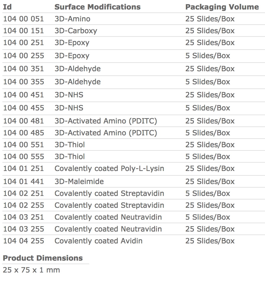 Functionalized-Polymer-Slides