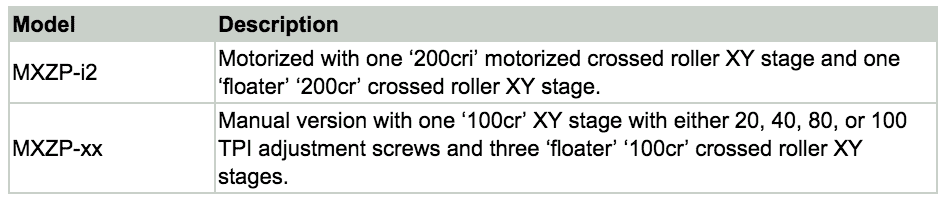 Manual & Motorized IDs