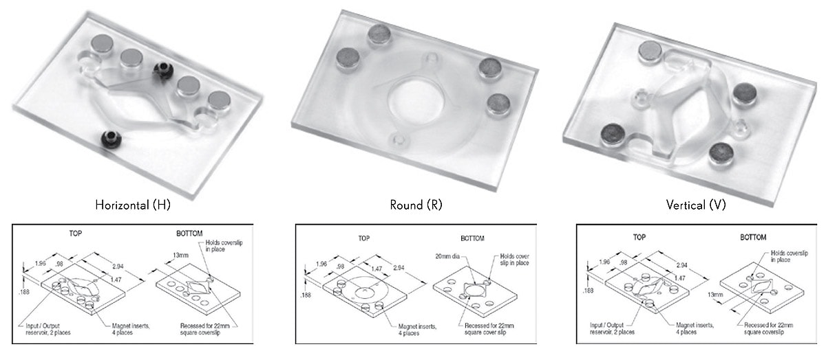 QuickStage Unheated Perfusion