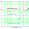 Axopatch 200B, fig1