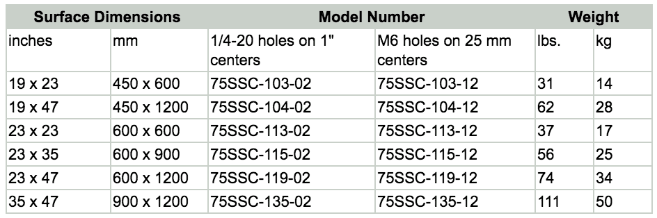 Tmc Connector Size Chart