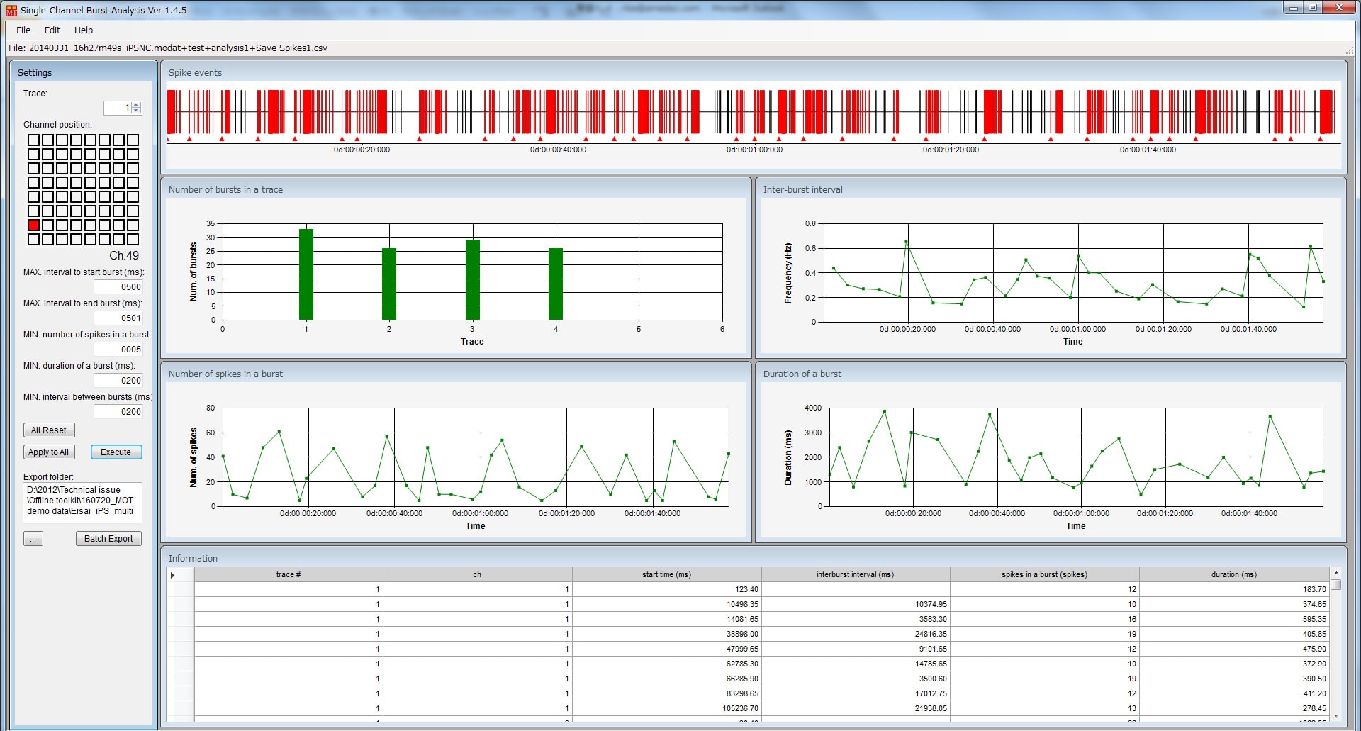 Single Channel Burst Analysis
