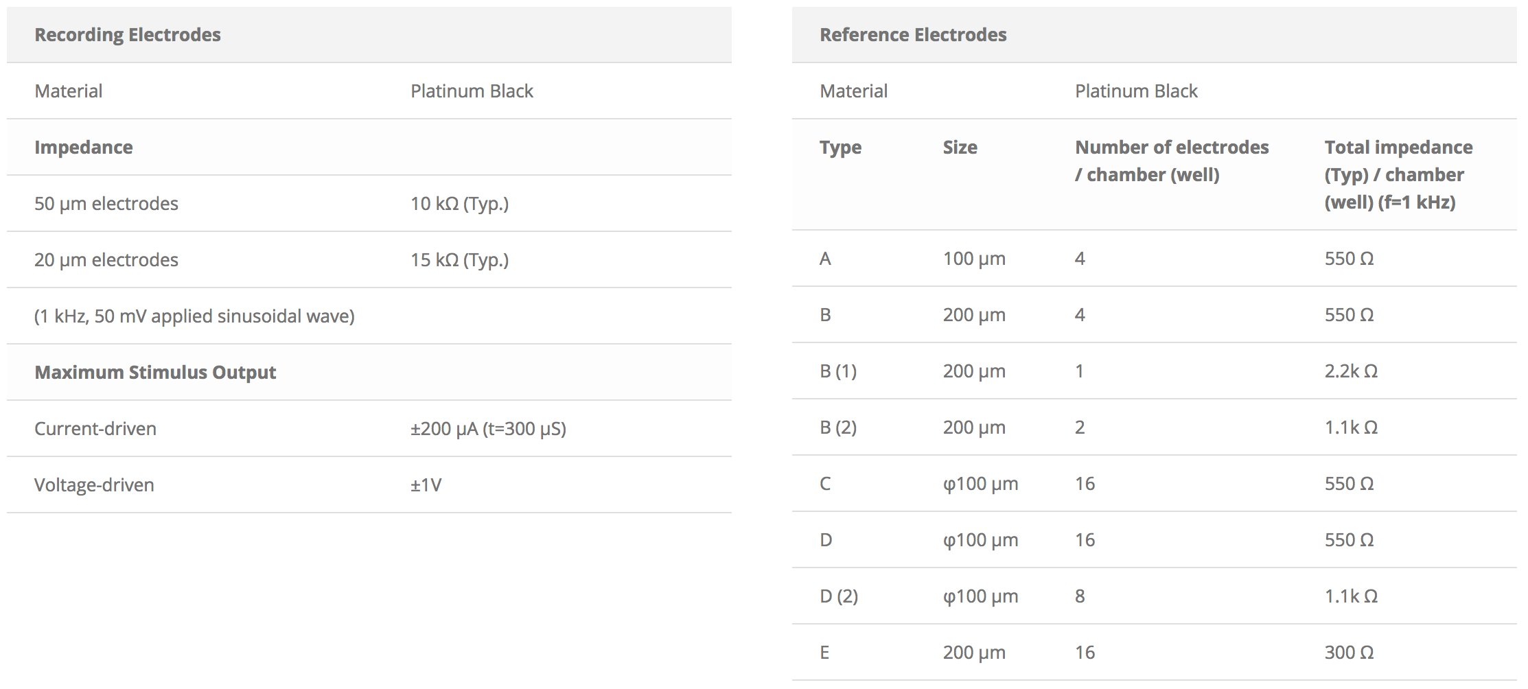 MED Probe Specs