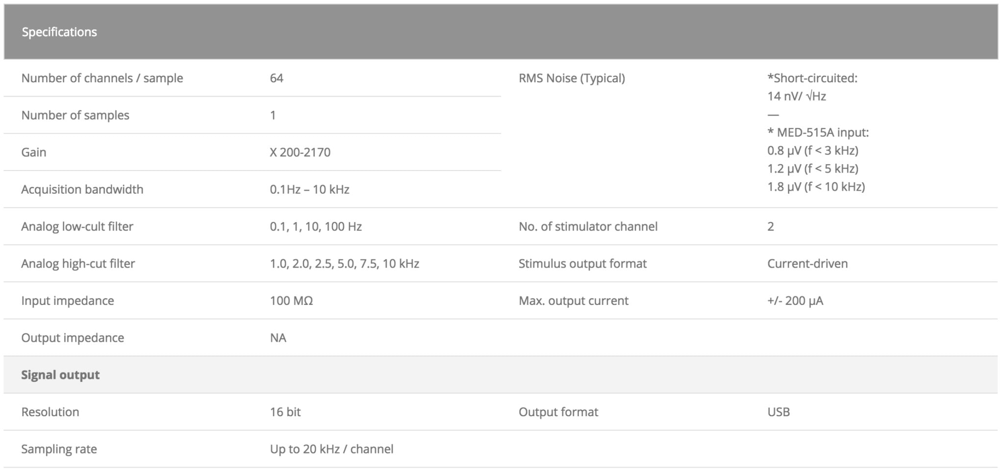 MED64-Basic-Specifications