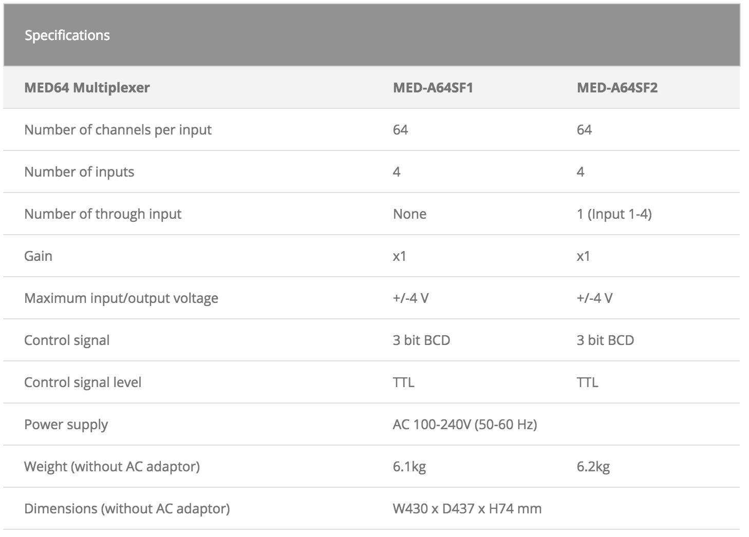 MED64 Multiplexer Specifications