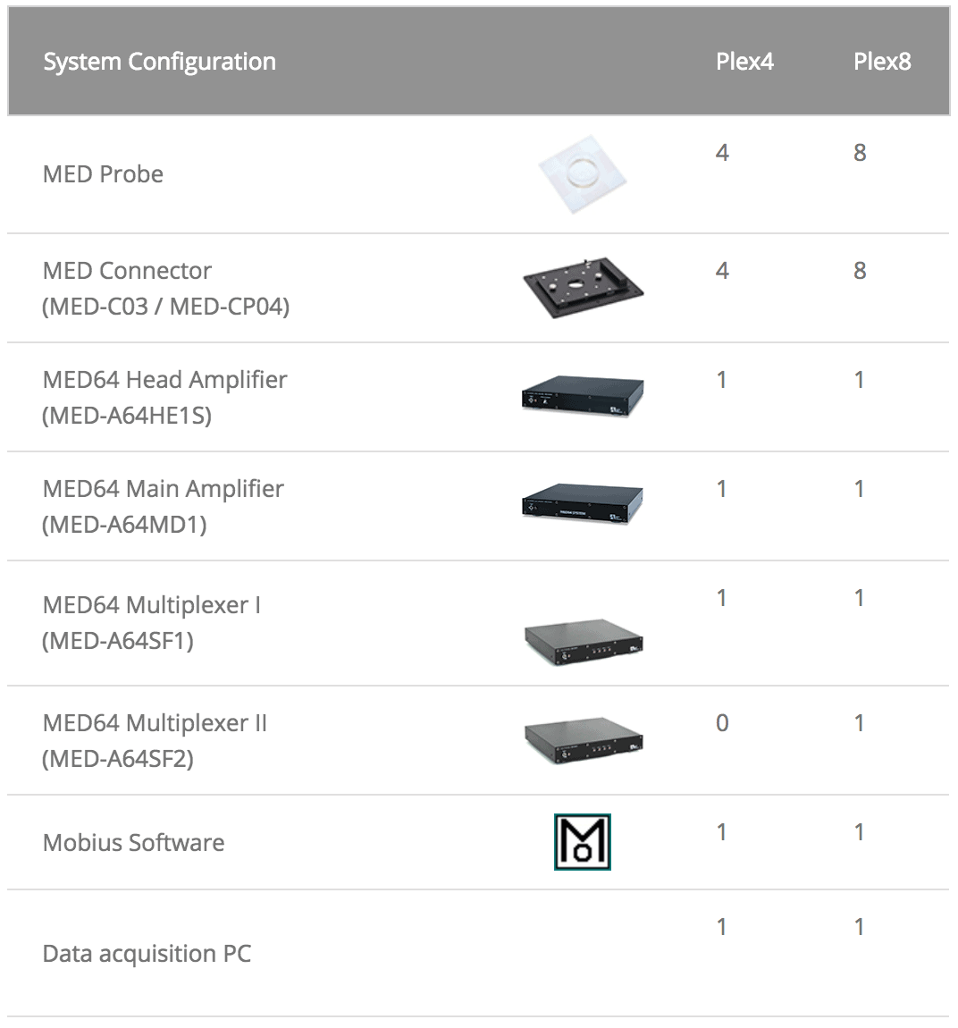 MED64 Plex 4/8 System Configuration