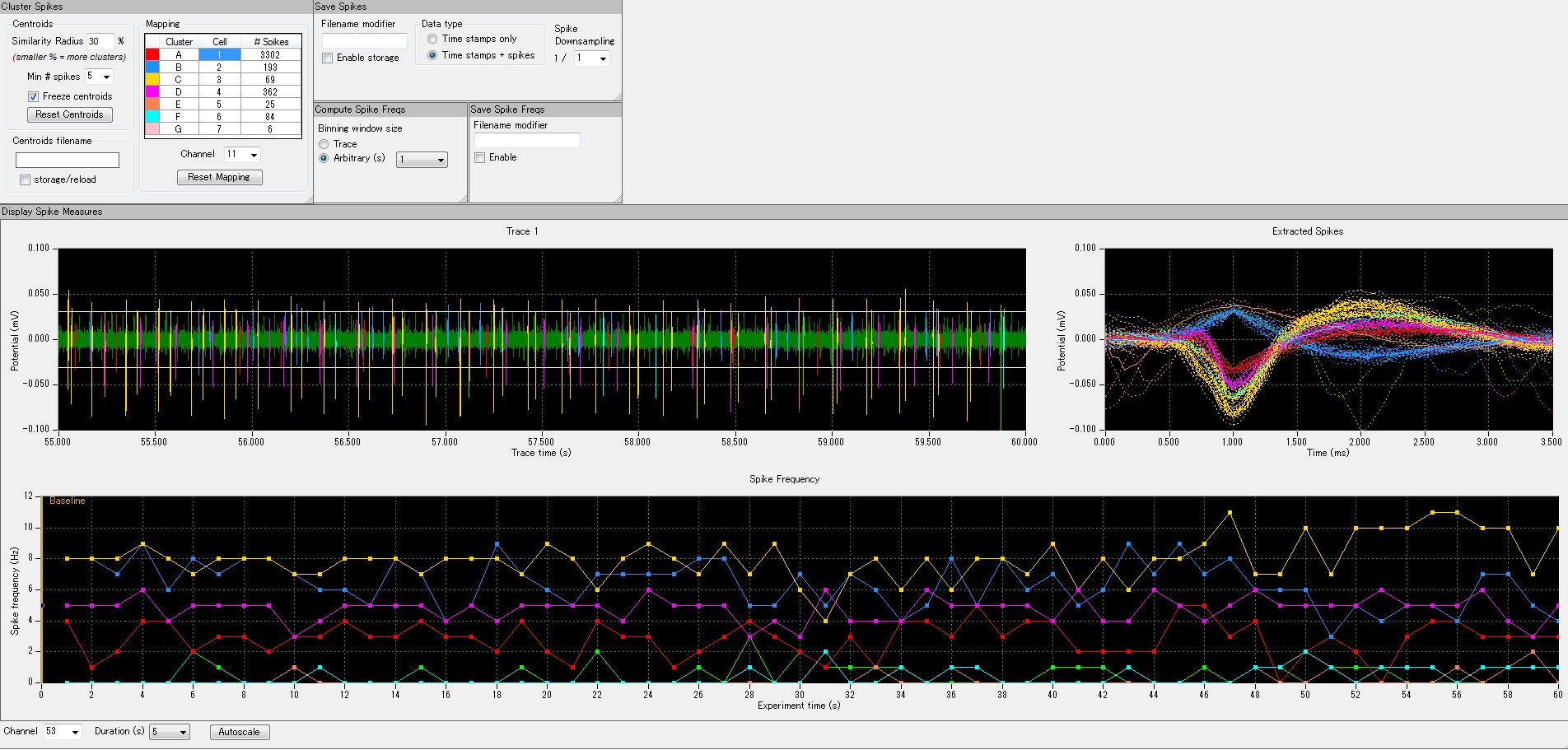 Spike Analysis