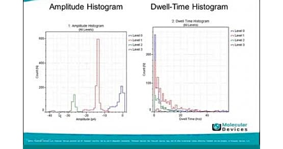 Basic Single Channel Analysis Using Clampfit