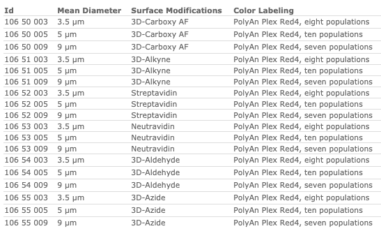 PolyAn-Red4-encoded -Multiplex-Beads