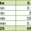 Tube Chart