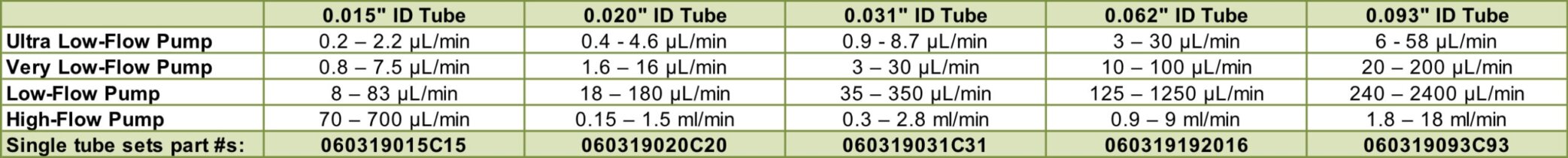 Tube Chart