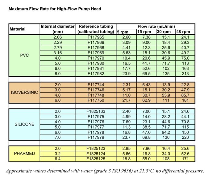 Pump tube selector web pg 2
