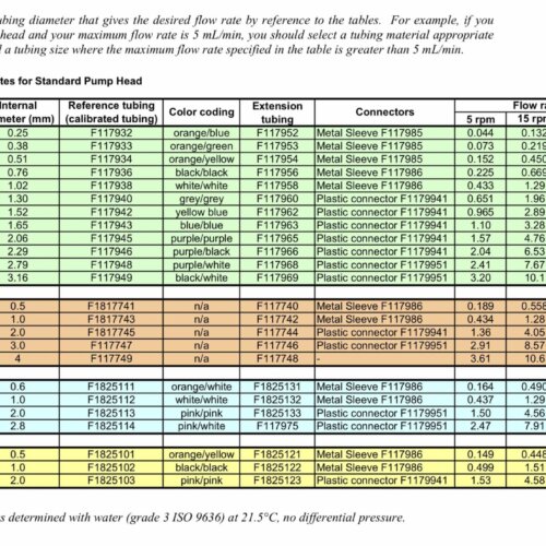 Pump tube selector web