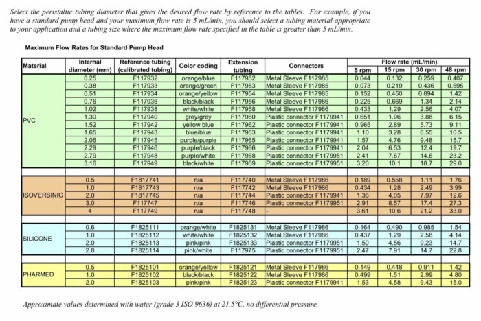 Pump tube selector web