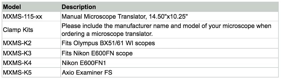 Economy-Translator