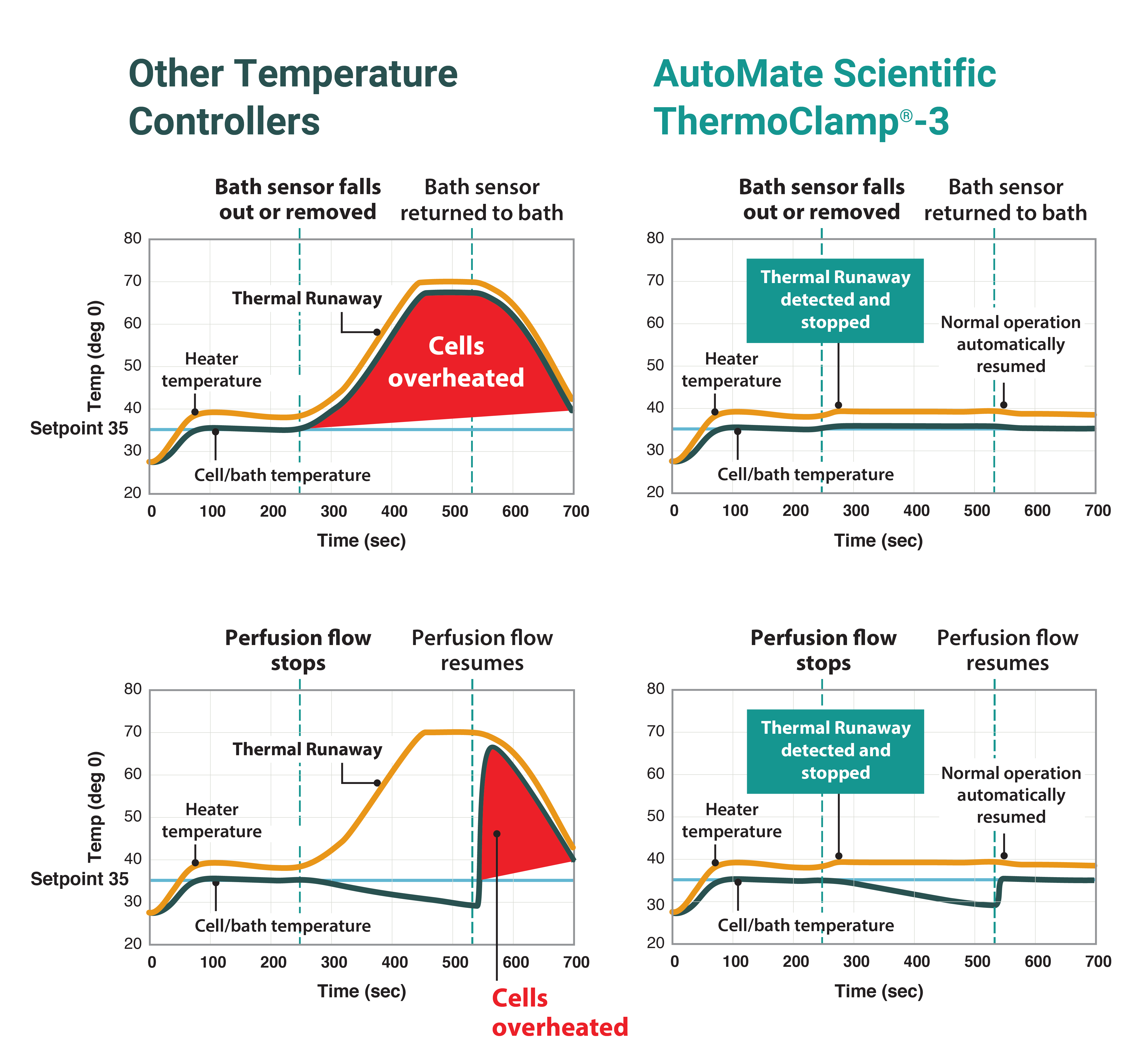 ThermoClamp_ThermalRunaway_Graphs